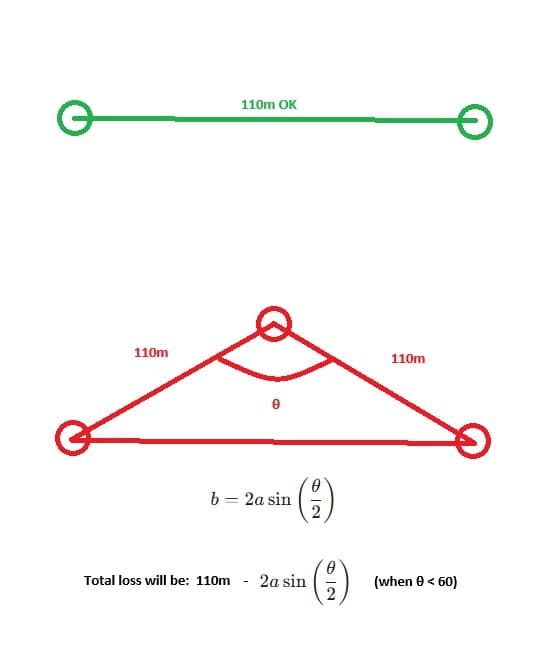 optimal zipline route